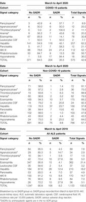 Incidence of Suspected Serious Adverse Drug Reactions in Corona Virus Disease-19 Patients Detected by a Pharmacovigilance Program by Laboratory Signals in a Tertiary Hospital in Spain: Cautionary Data